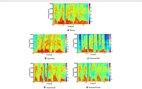 Fig. 6 DFHMM, illustrative masks for the male-female mixture. Male-female mixture. Sonograms of the estimated and ideal masks constructed bythe DFHMM-H scheme, corresponding to Fig