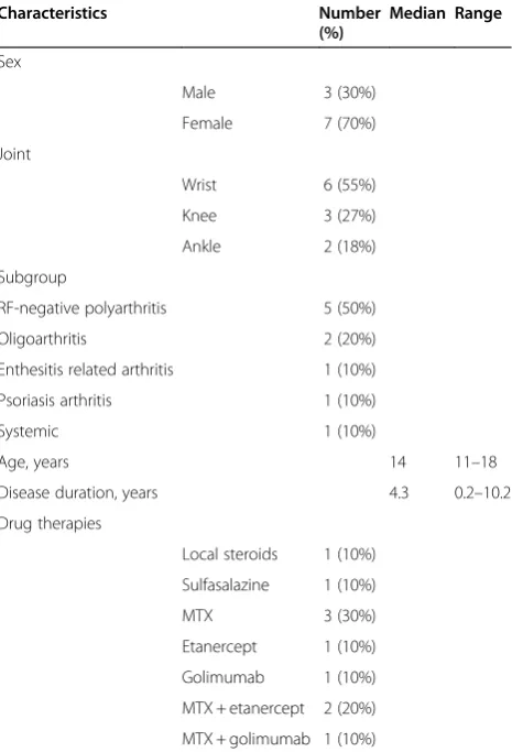 Table 1 Patient characteristics and pharmacologicaltreatment of 10 JIA patients with 11 symptomatic joints