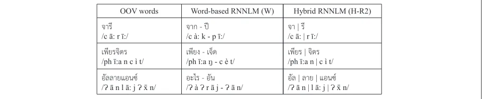 Table 4 Positive and negative effects on recognition results