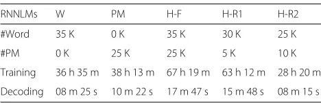 Table 5 Training and decoding time (h=hour, m=minute,s=second)