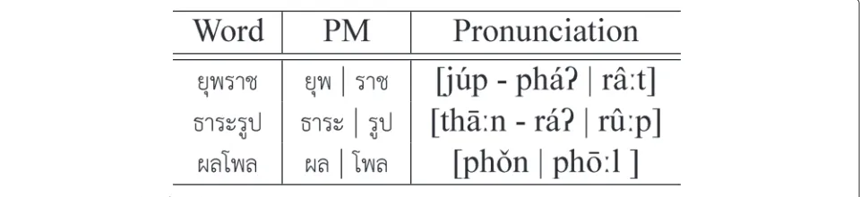 Fig. 2 Thai-syllable. An example of Thai word and sub-word units