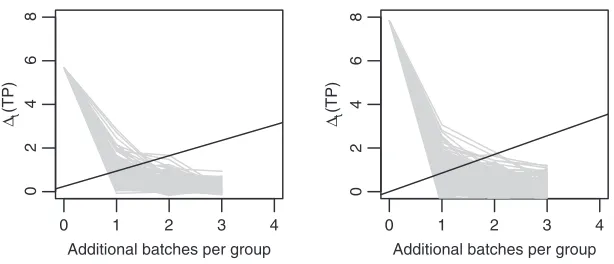 Fig. 4. Simulated �t(TP) and optimal boundaries for c = 1 in RPPA data using GaGa (left) and NN (right) models.
