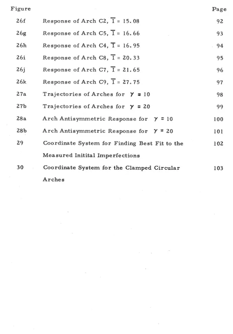 Figure 26f Response of Arch C2, 