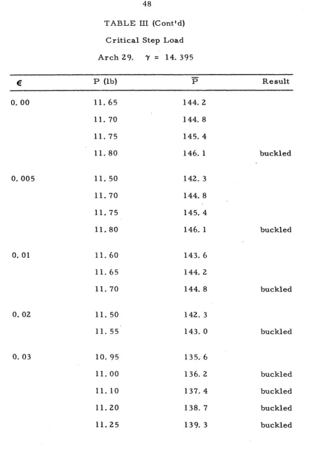 TABLE 111 (Contld) 