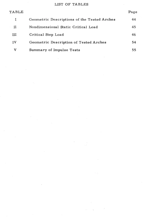 TABLE I Geometric Descriptions of the Tested Arches Page 44 