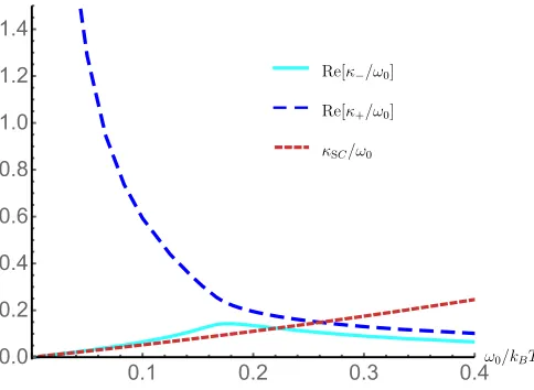 FIG. 4. The classical decay rate, based on the RTS model, com-