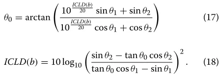 Fig. 7 Quantization codewords distribution of azimuths in proposedJSPQ. Azimuths in the front region have the smallest quantization stepsizes