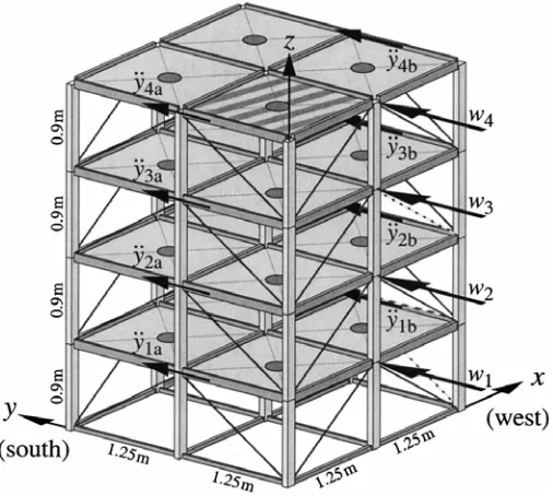 Figure 4.2: Schematic diagram showing the directions of system output 