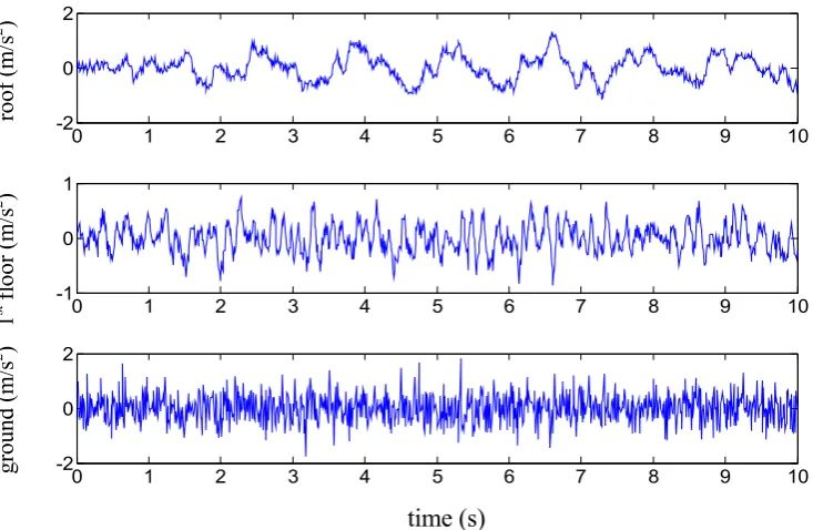 Figure 2.1: The acceleration dataset 1 in ten-story building 