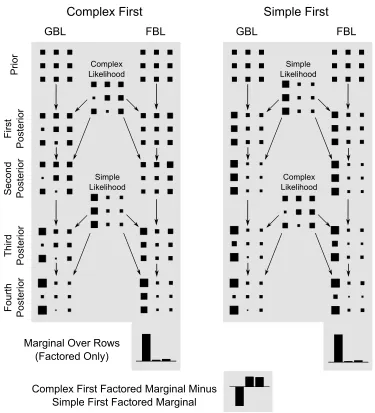 Figure 5: Example comparison of the updating process of Globally Bayesian Learning (GBL)