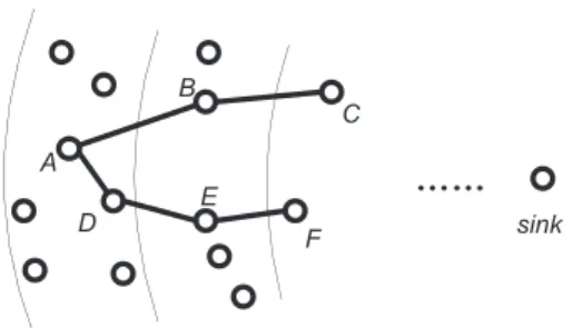 Figure 2 shows an example illustrating how the GMRP protocol works. In the example, K D 2 and H D 2