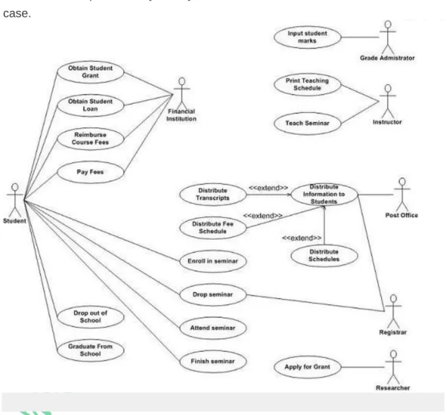 Figure 1. System use case diagram. 