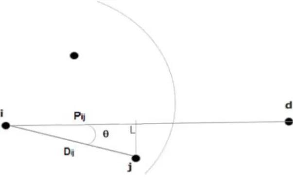 Figure 1. Greedy forwarding  