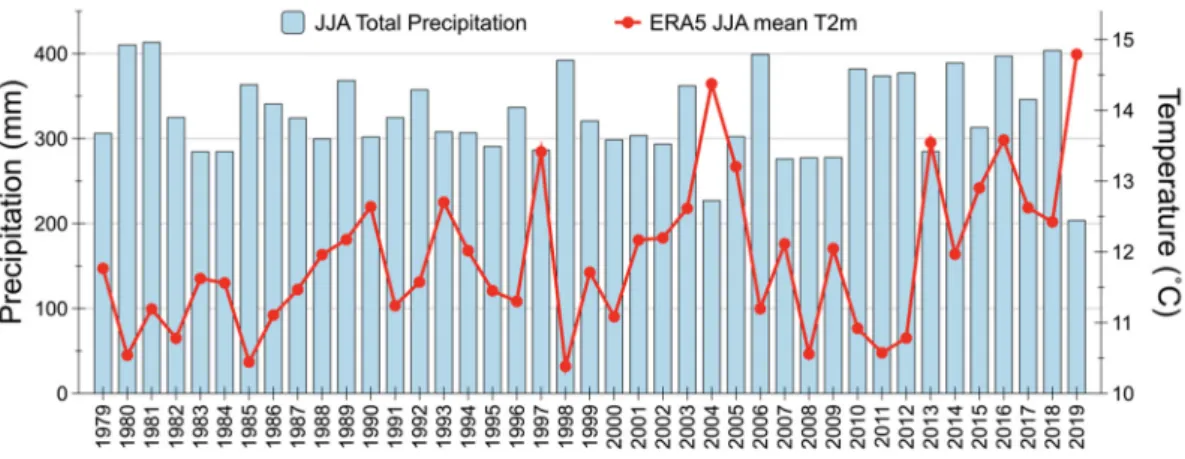 Figure 9. June–August total precipitation (blue bars) and 2 m air temperature for each year, 1979–