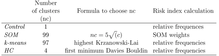 Table 5.1: Summary table of tested methods and their specications