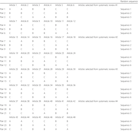 Table 1 Assignment of 24 pairs of abstractors to 6 sequences and to 48 articles