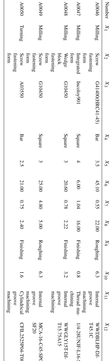 Table A1. Continued.