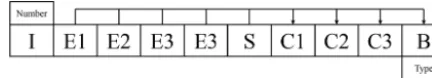 Figure 2. Data structure of expert experience and process cases.