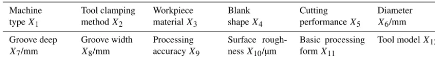 Table 4. Dataset properties.