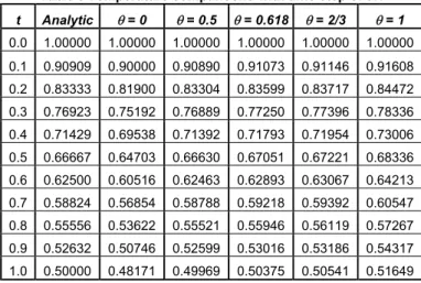 Figure 6 Performance of different algorithms for Example 2. 