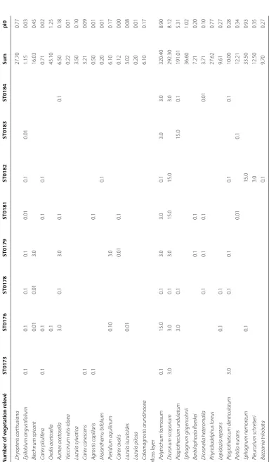 Table 3 (continued)