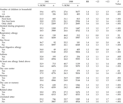 TABLE 2.1988