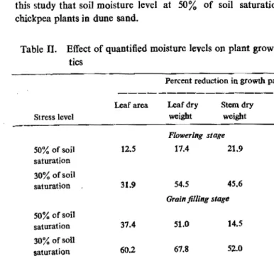 Table II. Effect of quantified moisture levels on plant growth and yield characteris­tics 
