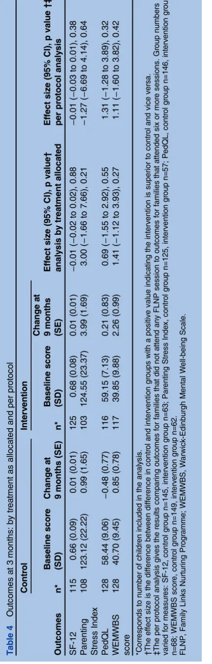 Table 5Overall fidelity score distributions