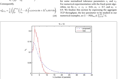 Figure 4 Queue occupancy PMF uk for scenario B with N = 10 and rL = 0.9 Mbps.