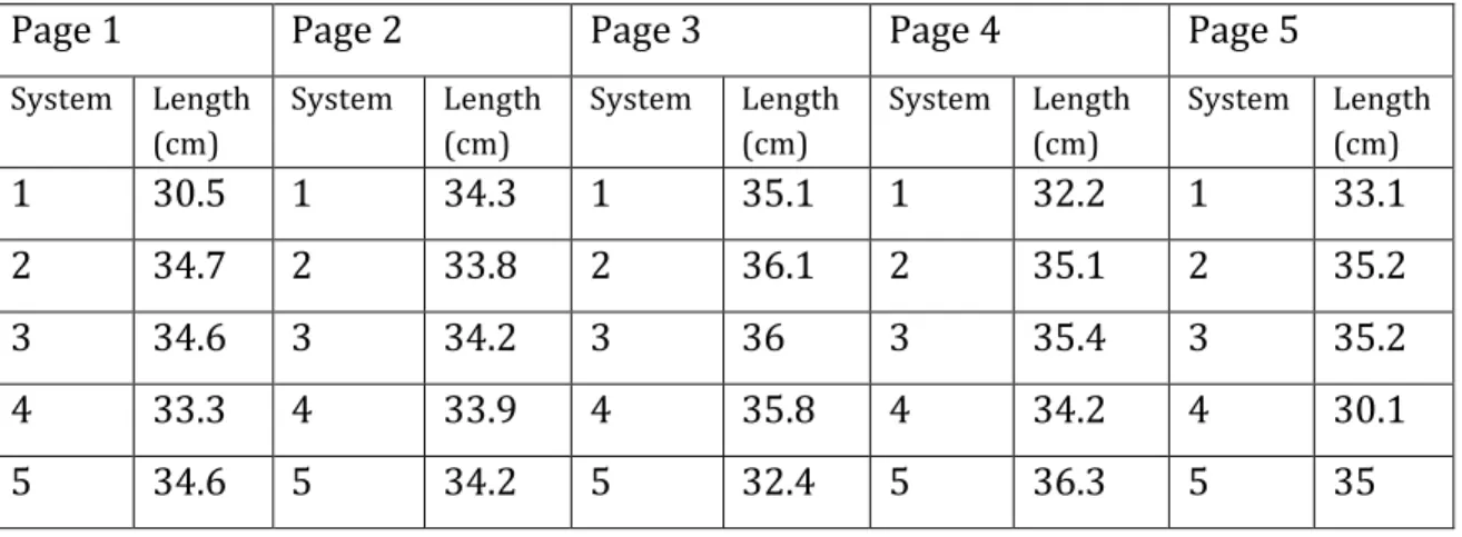 Table	  7.1	  Dench,	  Severance,	  system	  lengths	   	  