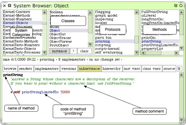 Figure 1.15: The system browser showing the printString method of classobject.