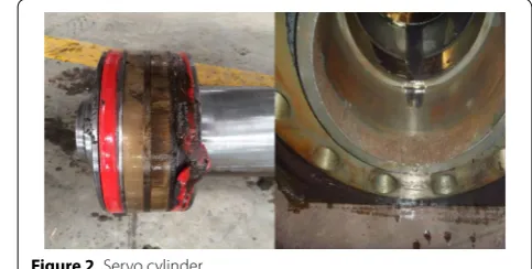 Figure 2 Servo cylinder