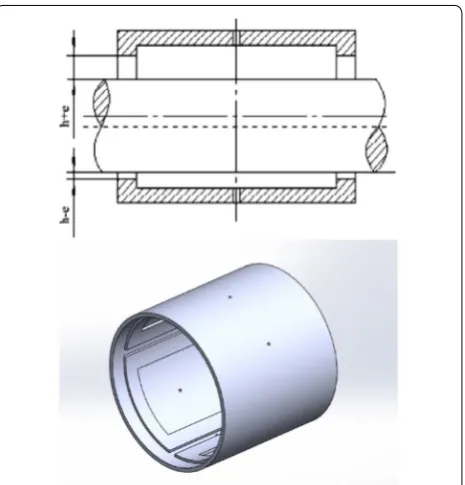 Figure 5 Conventional four-pad hydrostatic support structure
