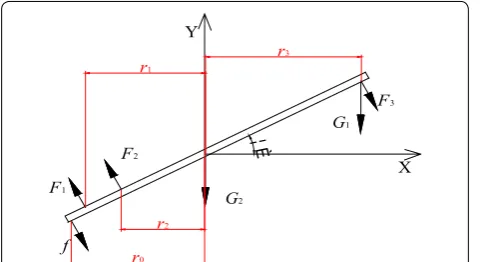 Figure 6 Traditional static-pressure piston rod force analysis