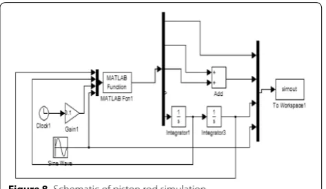Figure 8 Schematic of piston rod simulation