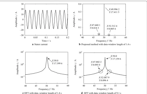 Figure 7 Healthy and medium-load case: stator current and spectrum analysis results with different detection methods