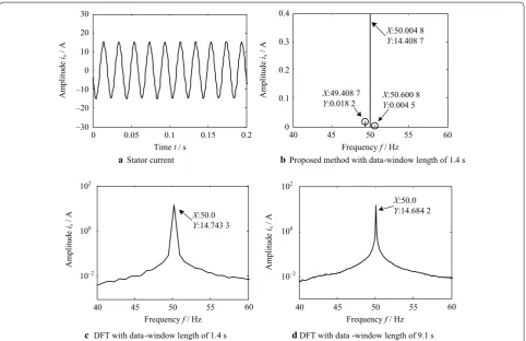 Figure 8 Healthy and low-load case: stator current and spectrum analysis results with different detection methods