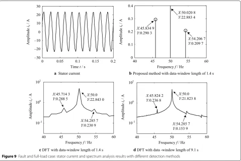 Figure 9 Fault and full-load case: stator current and spectrum analysis results with different detection methods