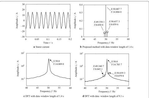 Figure 11 Fault and low-load case: stator current and spectrum analysis results with different detection methods