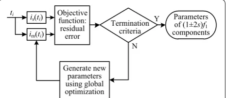 Figure 1 BRB detection method using global optimization algorithm