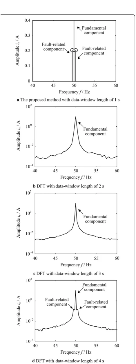 Figure 4 Simulated current spectrum with different detection method