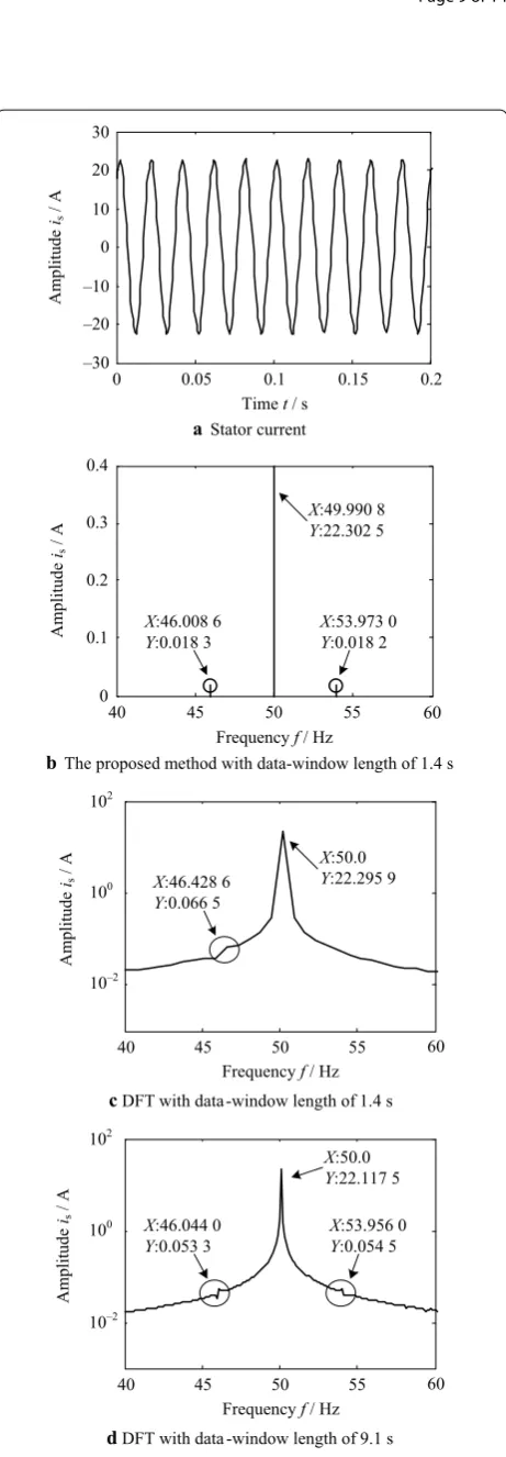 Table 5 DFT estimation results with  different lengths of data window