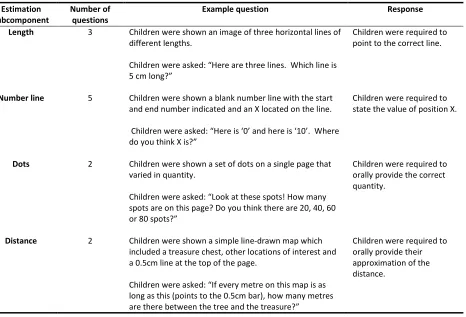 Table 4: Description and examples of Magnitude Estimation Test (MET) items37.