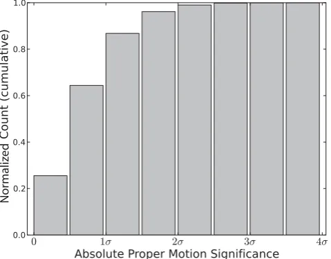 Figure 10. We identiﬁed 4661 quasars within our catalogue using a methoddescribed in Section 4.4