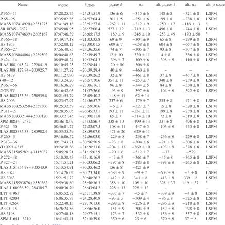 Table 1. Astrometry for 41 genuine high proper motion (>300 mas yr−1) sources from our proper motion catalogue