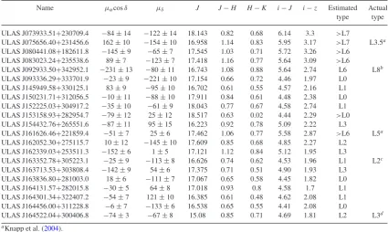 Figure 15. i − J colour versus total proper motion (left) and J band reduced proper motion (right) for the 21 L dwarfs presented in Table 3.