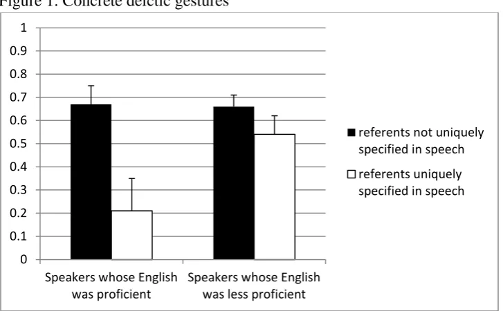 Figure 1. Concrete deictic gestures 