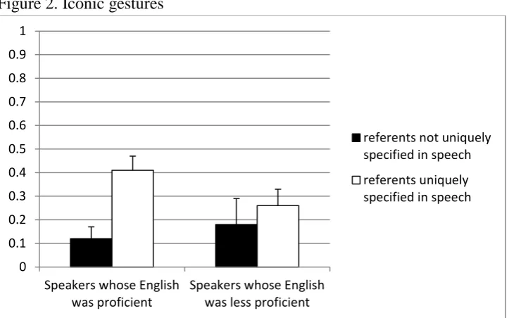 Figure 2. Iconic gestures 