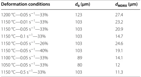 Figure 7 Complete MDRX metallographic structures under strain rate of 0.05 s−1 and deformation degree of 33%