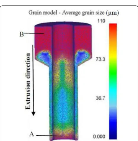 Figure 11 Grain sizes of the extrude pipe during hot extrusion